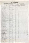 Folder 19: Passenger List of the Southerner which brought the Van Raalte colony to New York, 1846