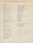 Folder 01: Index of Sermons, 1836-1875