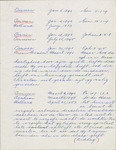 Folder 02: Gordon Spykman's Notes on Van Raalte's Sermons, undated by A. C. Van Raalte Collection