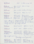Folder 02: Sermons, 1858-59 by Van Raalte Collection