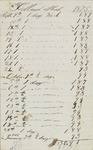 Folder 05: Receipts, 1874 by Van Raalte Collection