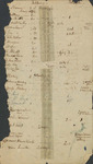 Folder 16: Subscriptions, receipts for proposed orphanage in the colony, 1848 by Van Raalte Collection